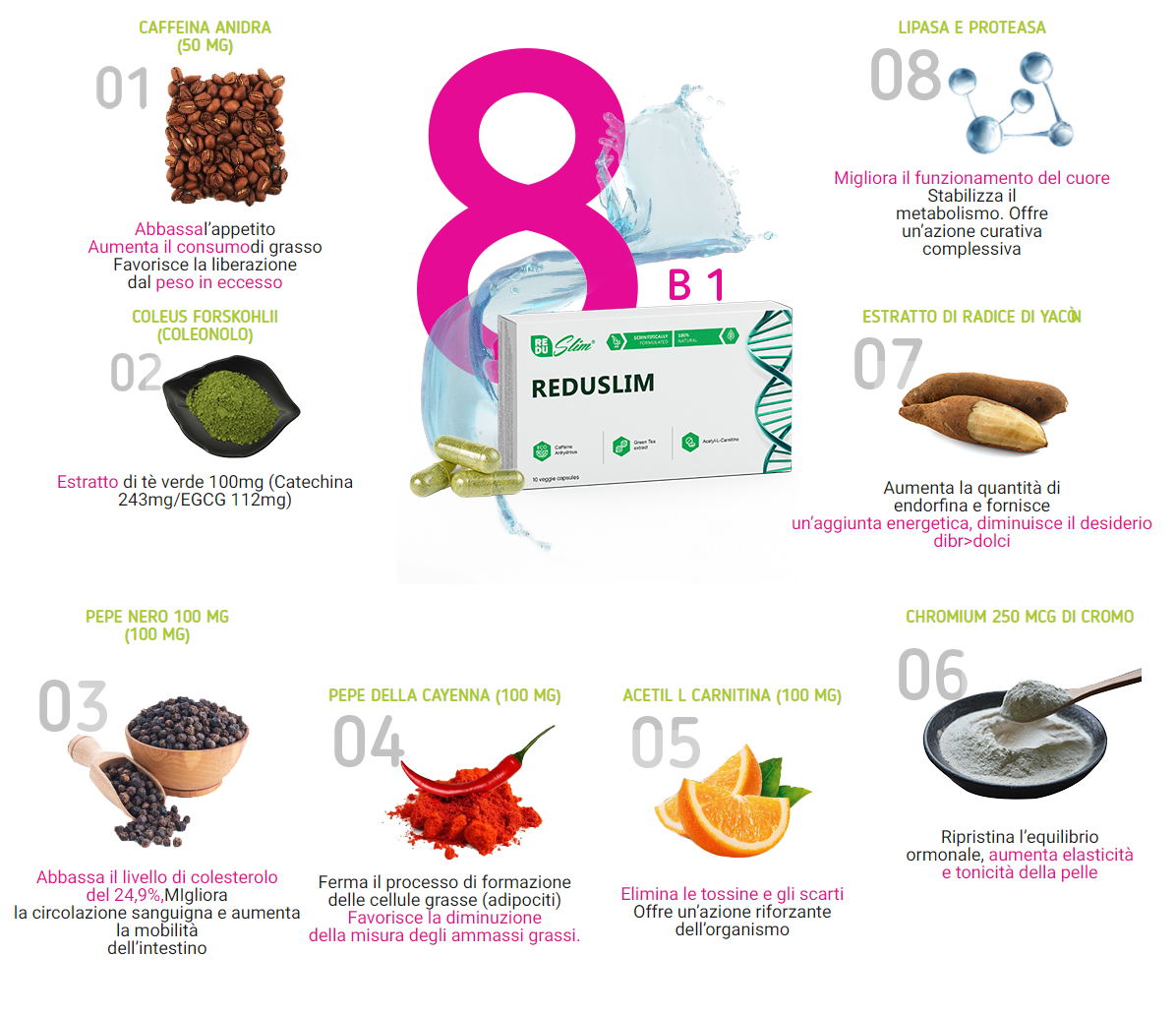 One Shot Keto ingredients